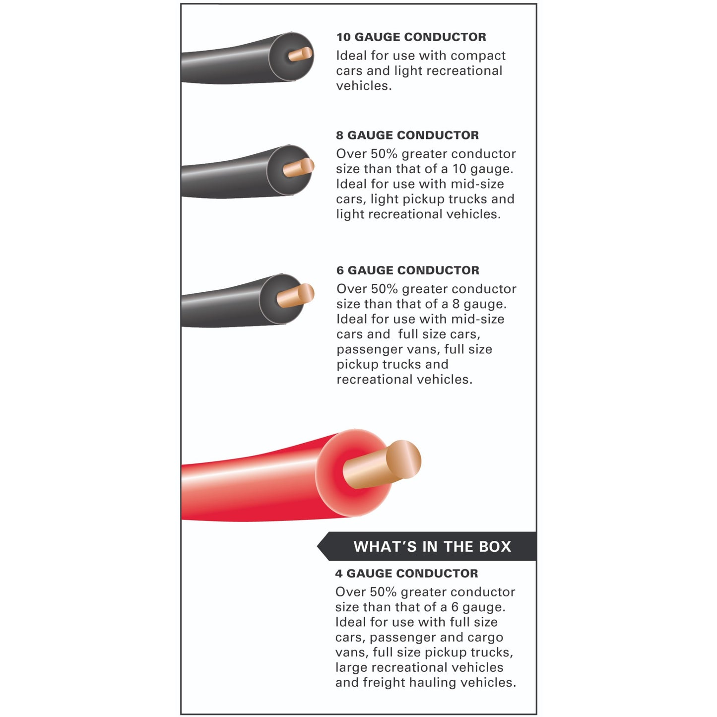 Justin Case Super Heavy-Duty 20 Foot 4 Gauge Booster Cables