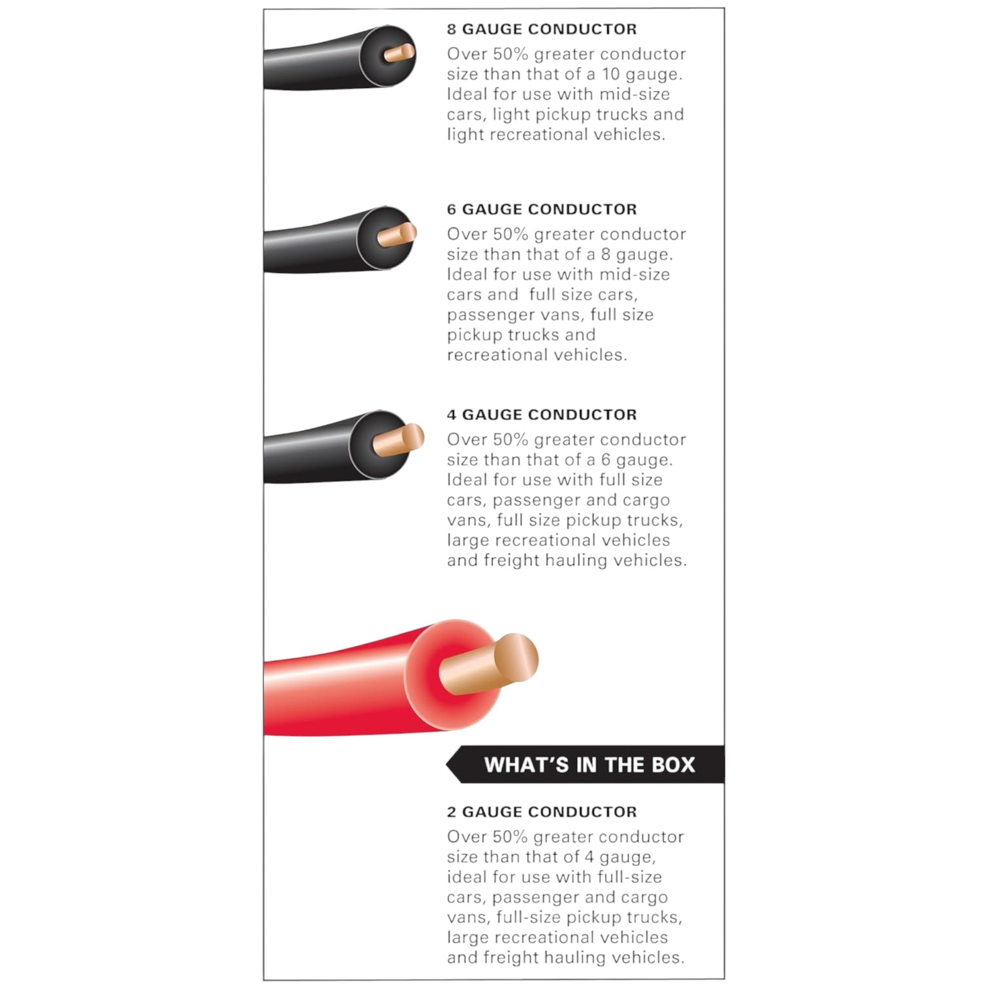 Cable gauge chart with black and red cables on a white background