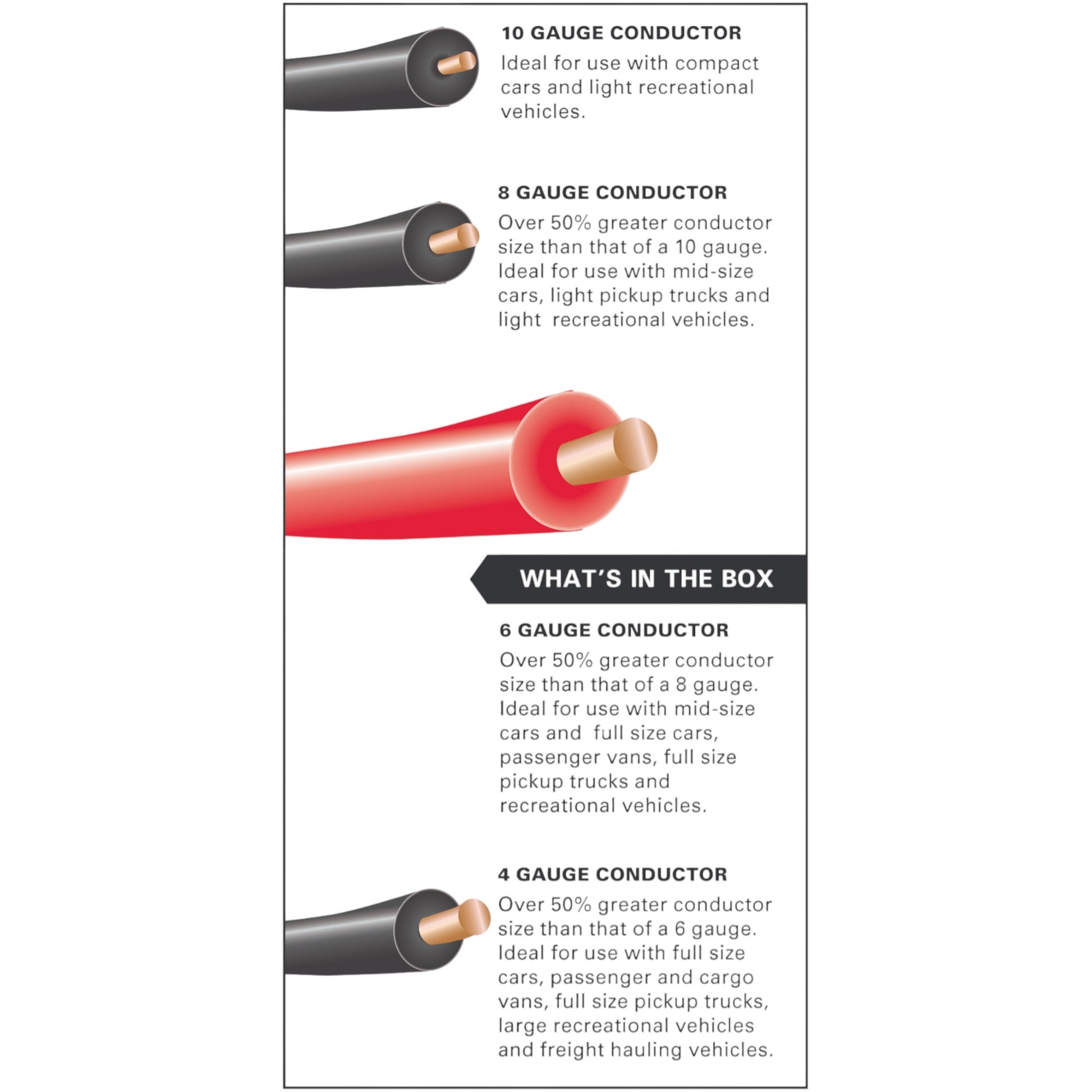 Cable gauge comparison chart with red, black, and copper cables on a white background